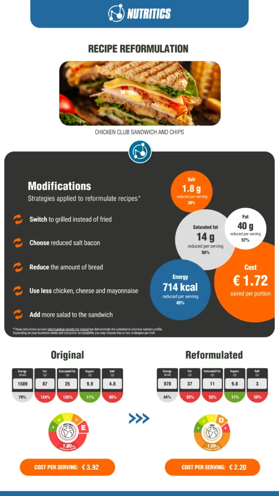 club sandwich reformulation recipe
